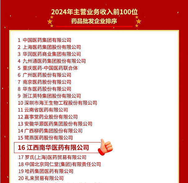 喜報！江西南華醫(yī)藥有限公司再度榮登2024年全國藥品流通行業(yè)批發(fā)、零售企業(yè)百強(qiáng)榜